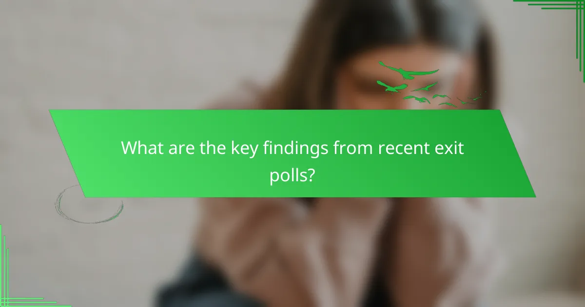 What are the key findings from recent exit polls?